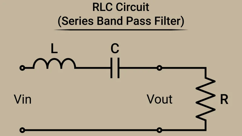 Active Bandpass Filter Design Guide