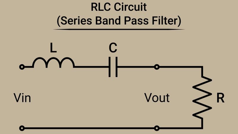 Active Bandpass Filter Design Guide