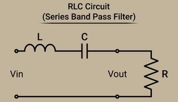 Active Bandpass Filter Design Guide
