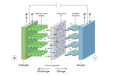 How to Charge a Lithium-Ion Battery Safely and Efficiently?