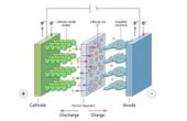 How to Charge a Lithium-Ion Battery Safely and Efficiently?