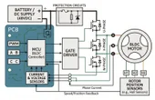 BLDC Motor Controller: Comprehensive Design Guide for Engineers