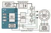 BLDC Motor Controller: Comprehensive Design Guide for Engineers
