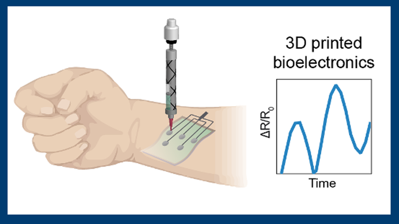 Researchers at the Gaharwar Laboratory have developed a new nanoengineered bioink for 3D-printable wearable bioelectronics. These 3D-printable devices are electronically active and can monitor dynamic human motion, paving the way for continuous motion monitoring. | Image: Gaharwar Laboratory