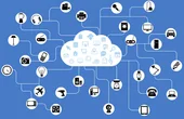 What is IoT in Simple Words?