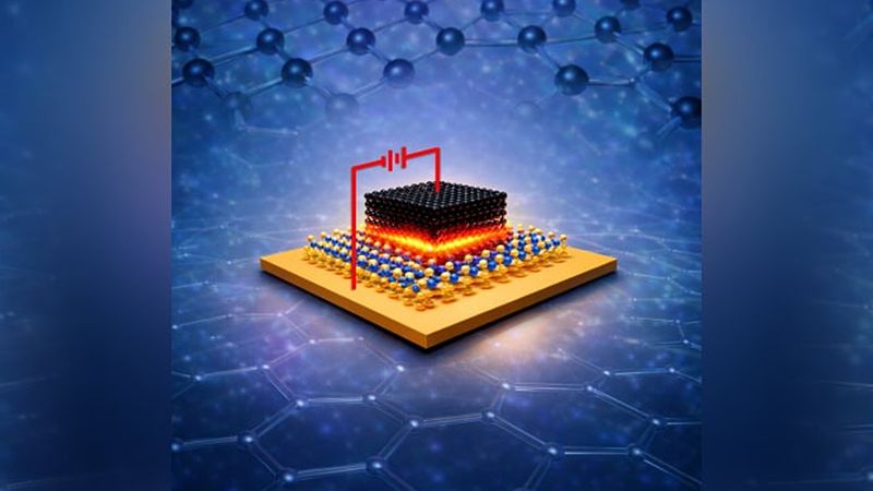 Model incorporates anisotropic conductivity to improve thin film devices