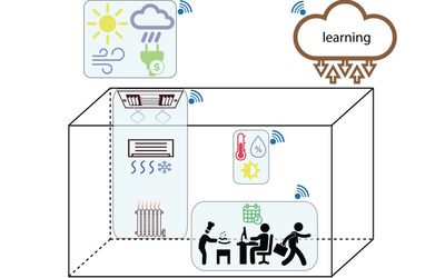 Making smart thermostats more efficient