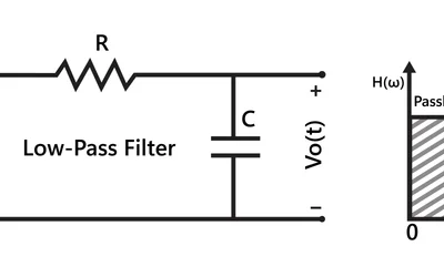 Active Low Pass Filter Design and Implementation