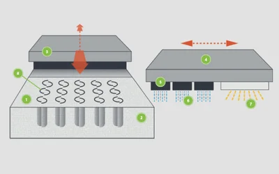 How to Use Multi Jet Fusion for Functional 3D-Printed Parts