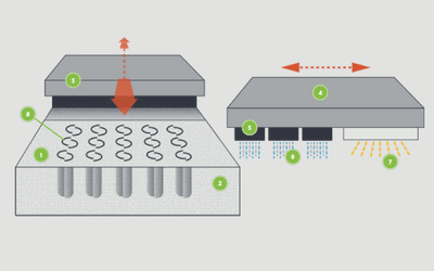 How to Use Multi Jet Fusion for Functional 3D-Printed Parts