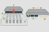 How to Use Multi Jet Fusion for Functional 3D-Printed Parts