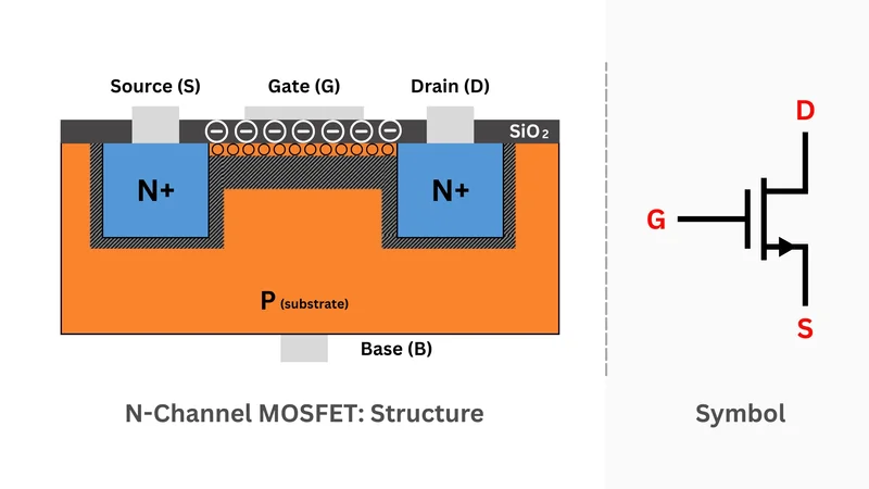 Grundlagen des N-Kanal-MOSFET: Theorie, Funktionsweise und praktische Anwendungen