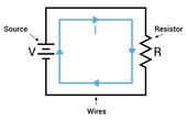 Source Transformation: Theory, Methods, and Practical Implementations for Modern Electronics and Digital Design