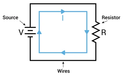 Source Transformation: Theory, Methods, and Practical Implementations for Modern Electronics and Digital Design