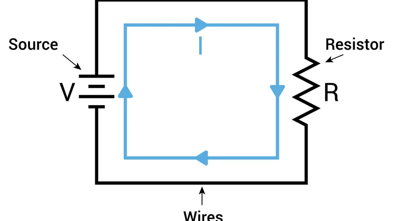 Source Transformation: Theory, Methods, and Practical Implementations for Modern Electronics and Digital Design