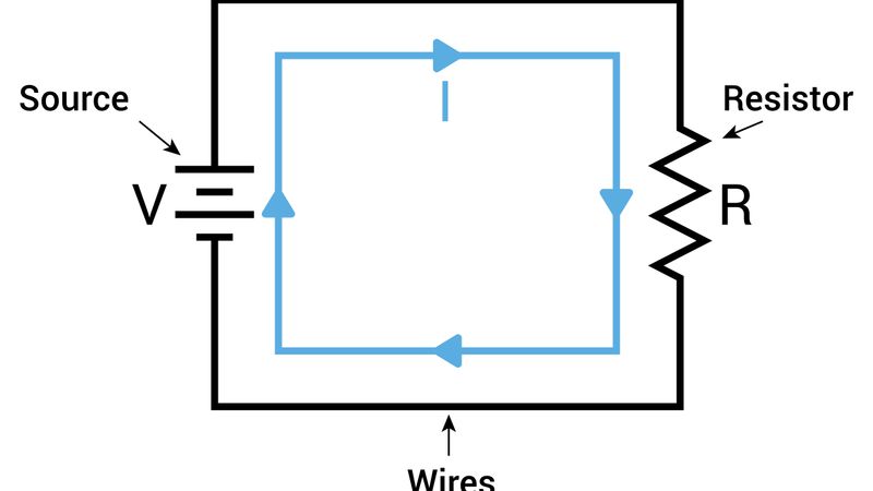Source Transformation: Theory, Methods, and Practical Implementations for Modern Electronics and Digital Design