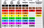 Resistor Chart: Comprehensive Guide to Resistor Values, E-Series, and Color Codes