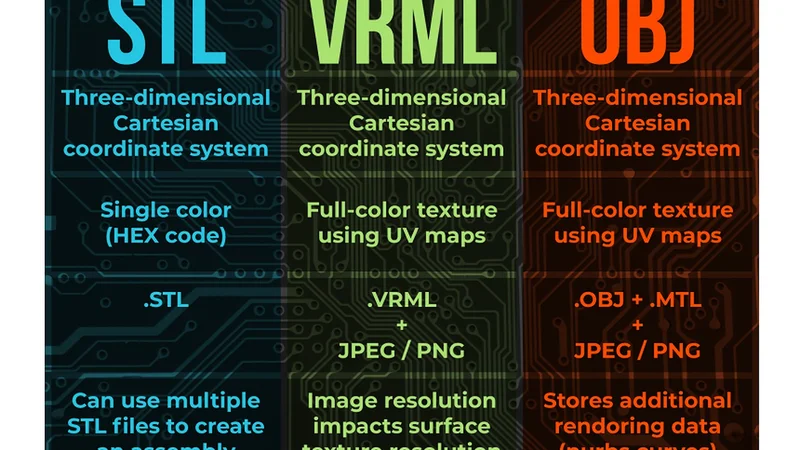What is DFAM vs Design for Rendering